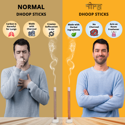 Nira Fragrances Dhoop Stick 100% Organic with Chandan Fragrance